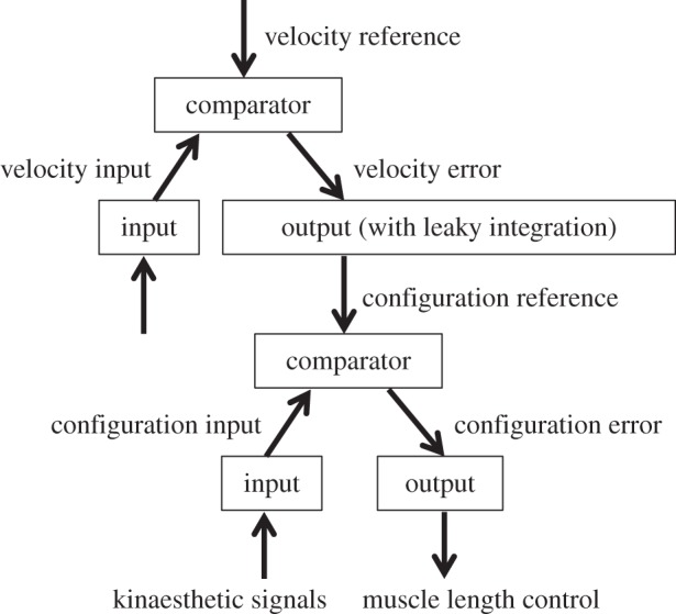 Figure 2.