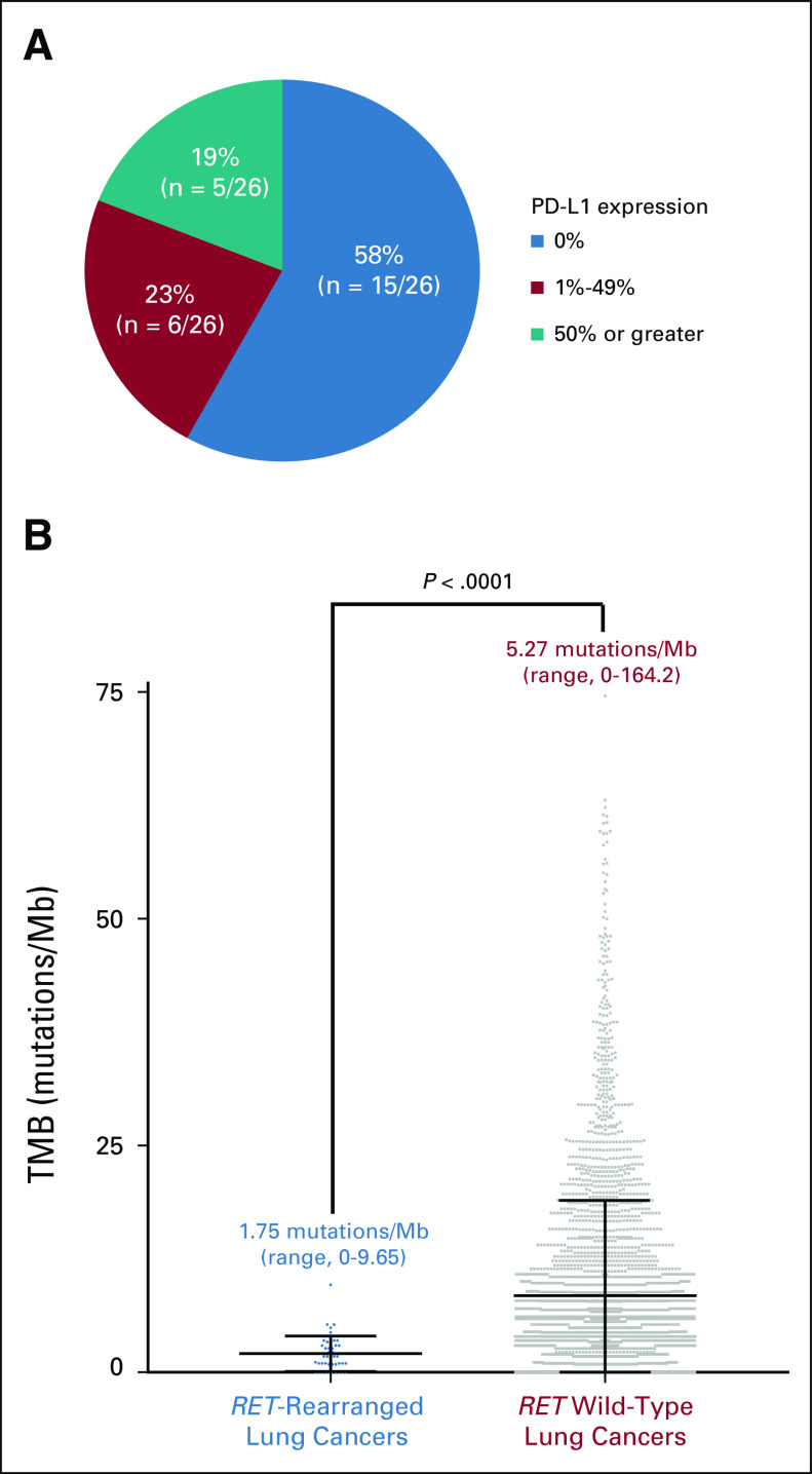 FIG 1.