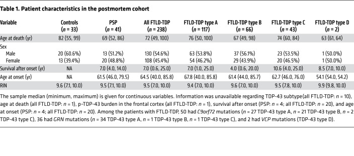 graphic file with name jci-130-139741-g344.jpg