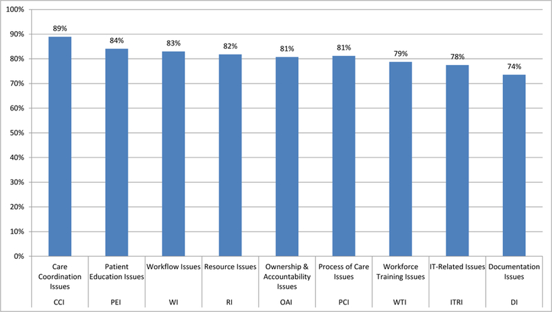 graphic file with name nihms-1519135-f0001.jpg