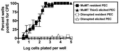 FIG. 8