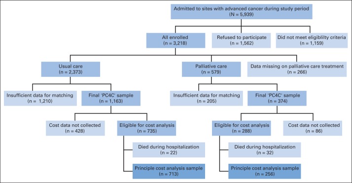 Fig 1.