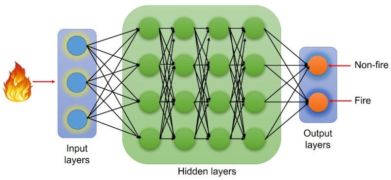 Figure 9