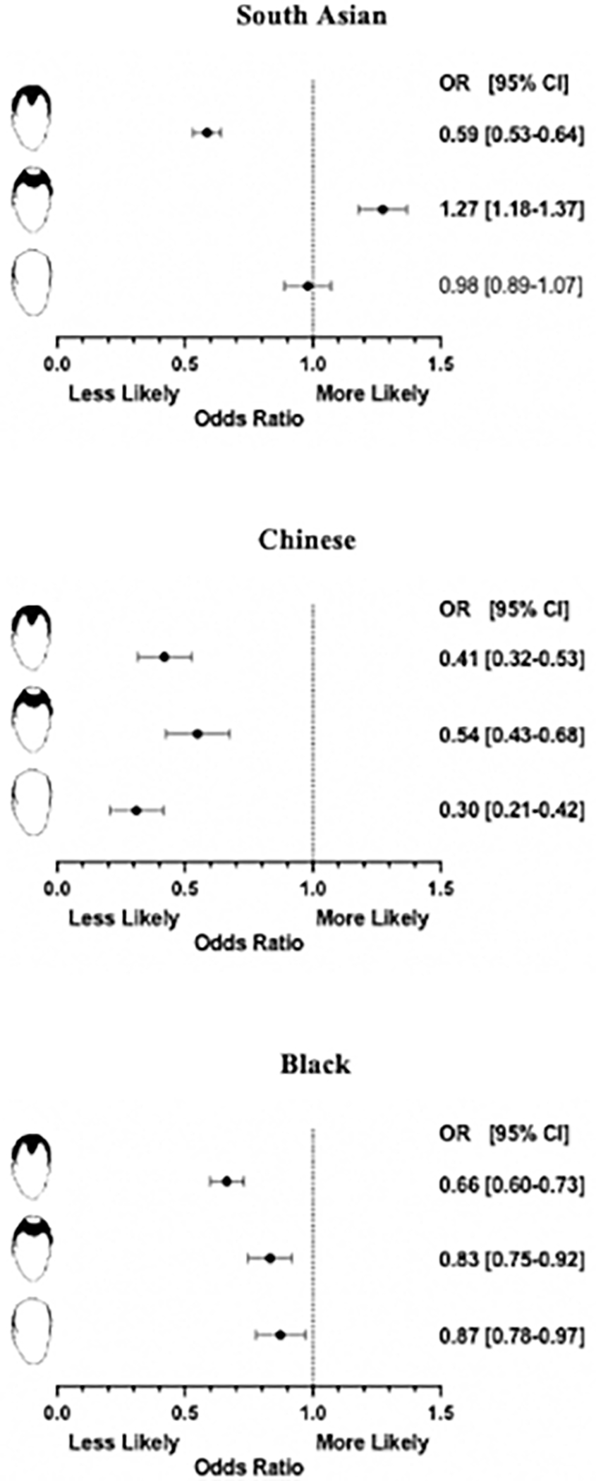 Fig 1.