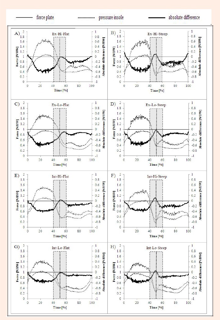 Figure 6a-h