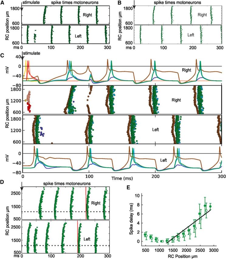 Figure 7.