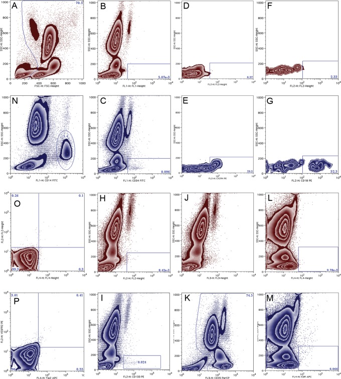 Figure 1