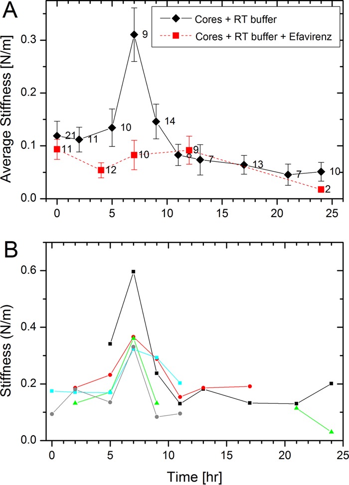 FIG 1