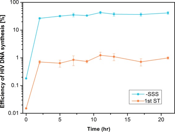 FIG 6