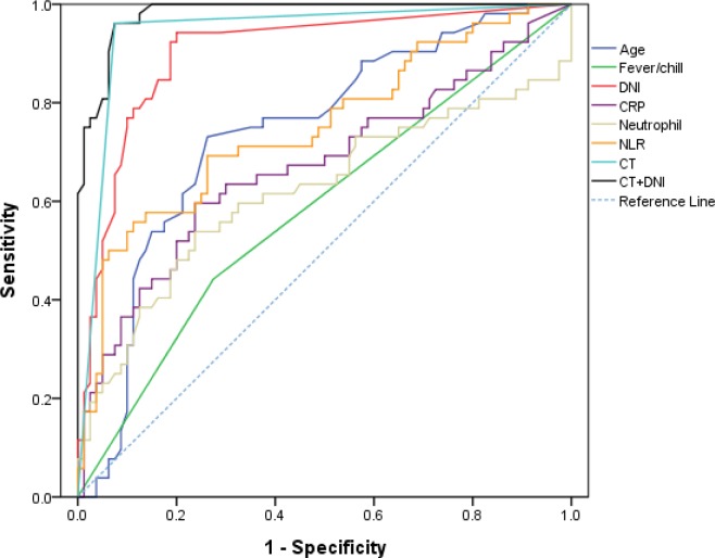 Fig 1