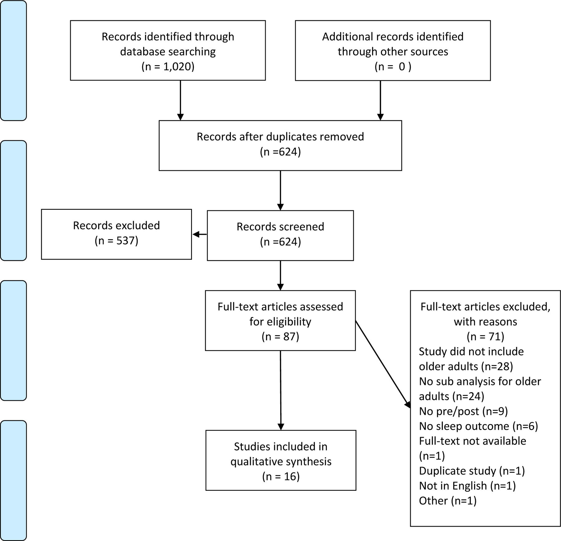 Figure 1: