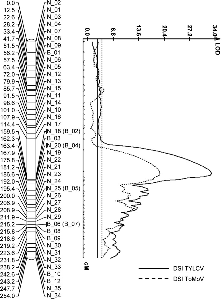 Fig. 3