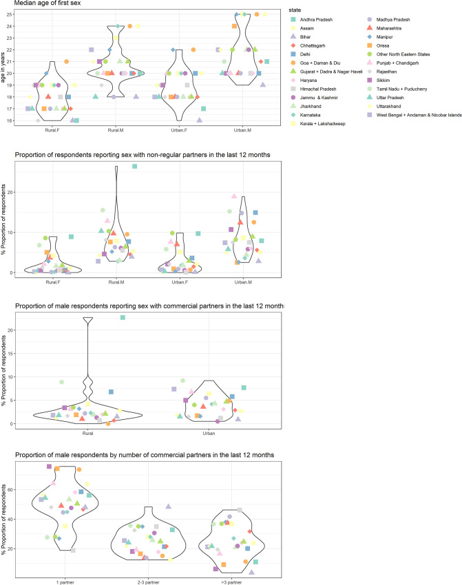 Figure 3—figure supplement 1.