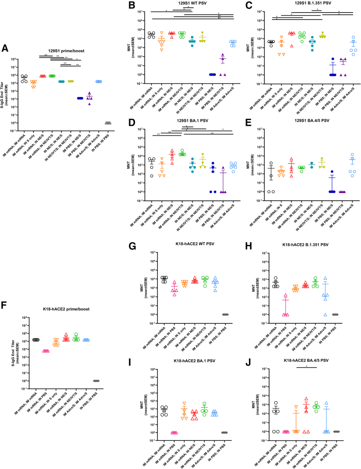 Figure 6