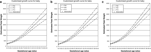 Fig. 2