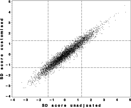 Fig. 3