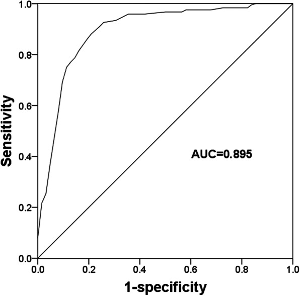 Fig. 2