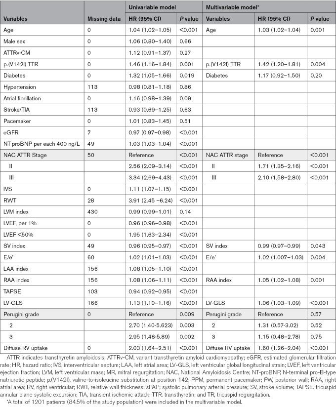 graphic file with name cir-149-1157-g004.jpg