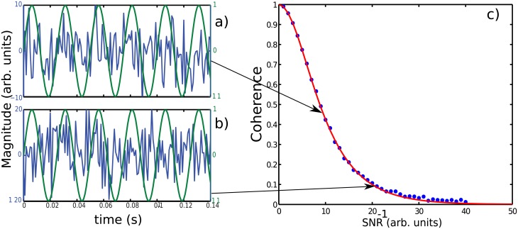 Fig 10