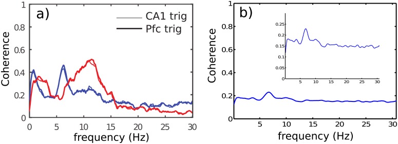 Fig 8