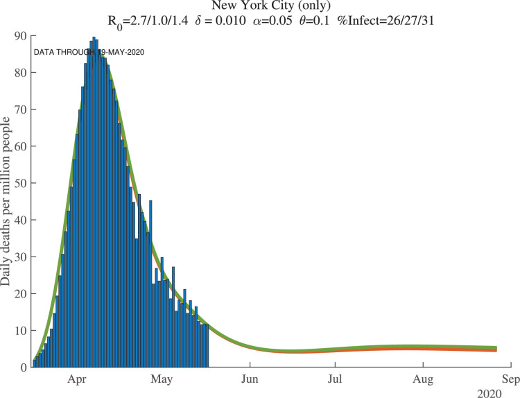 Fig. 9