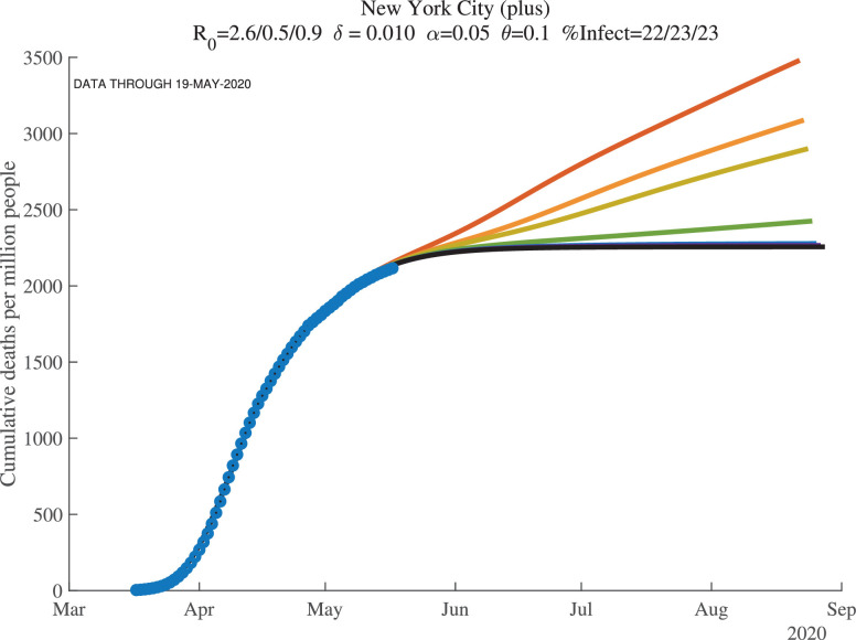 Fig. 12