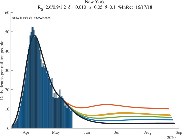 Fig. 14