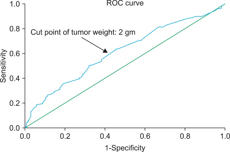 FIG. 1