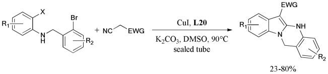 Scheme 55