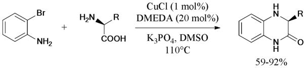 Scheme 52