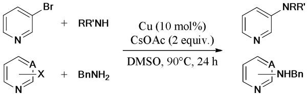 Scheme 7