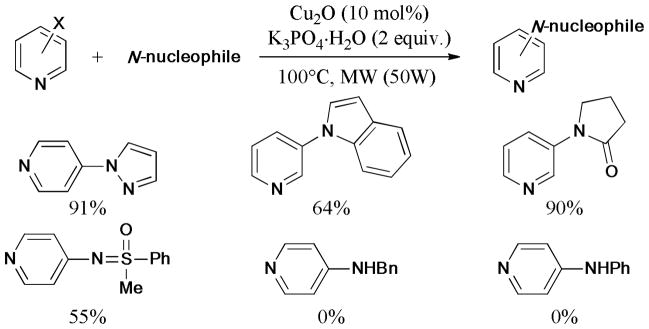 Scheme 24