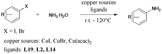 Scheme 3