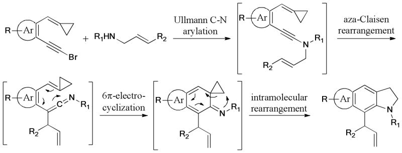 Scheme 60