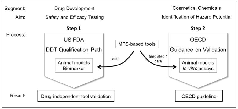 Fig. 17