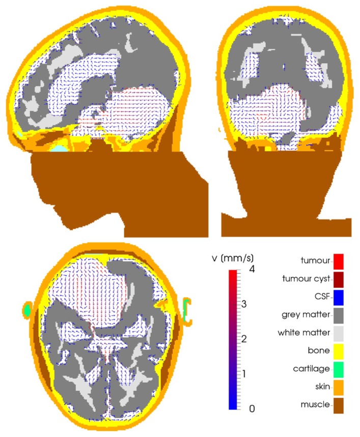 Figure 10