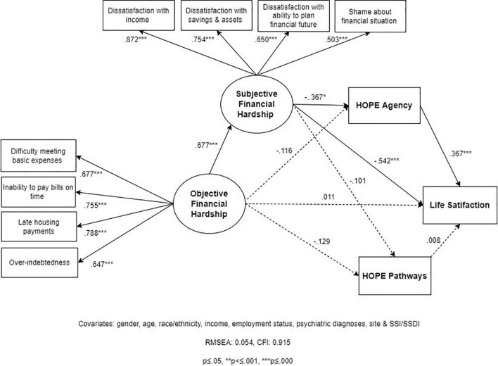 FIGURE 4