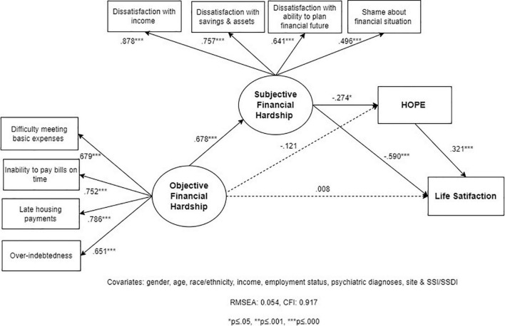 FIGURE 3