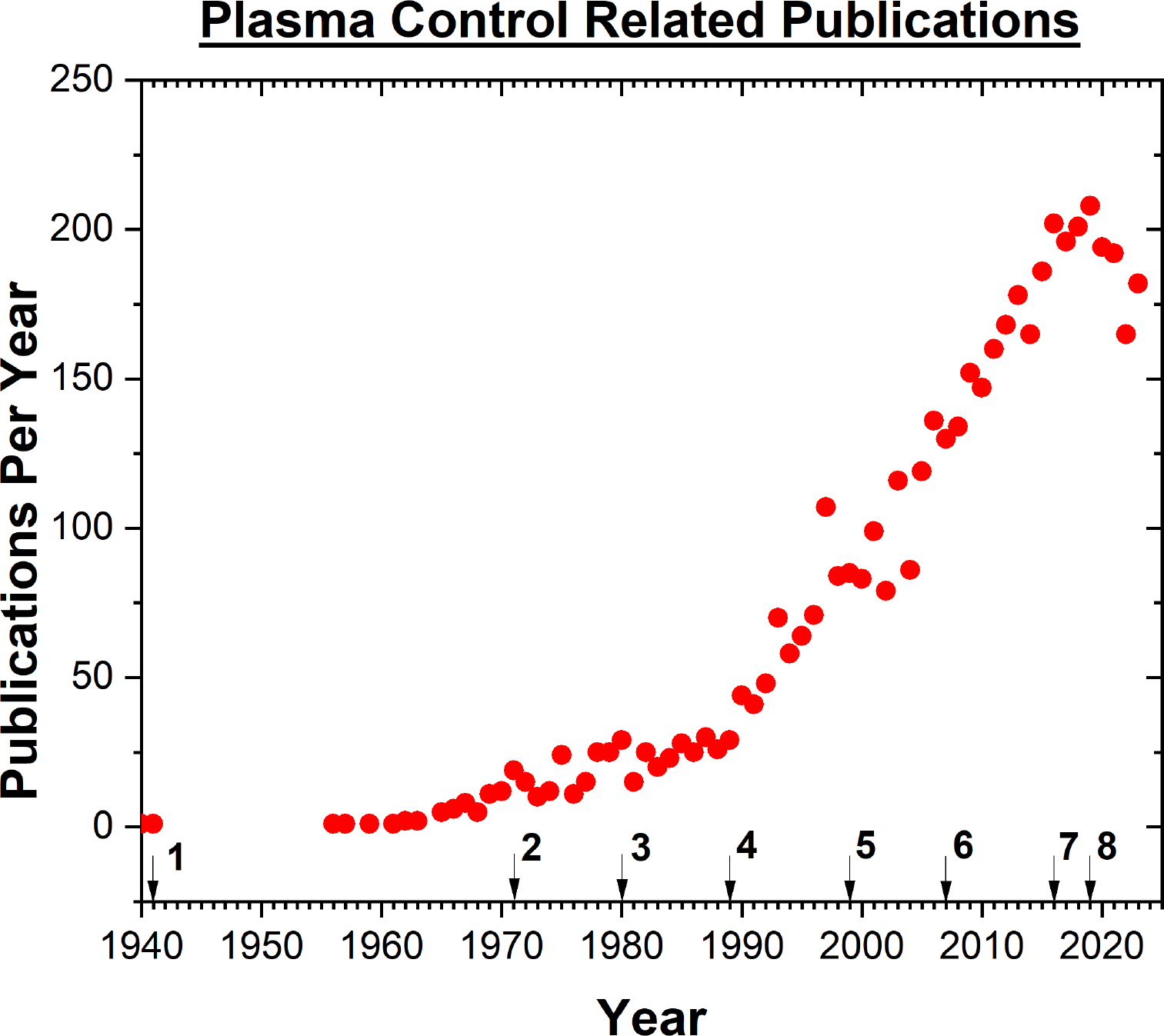 Figure 20.