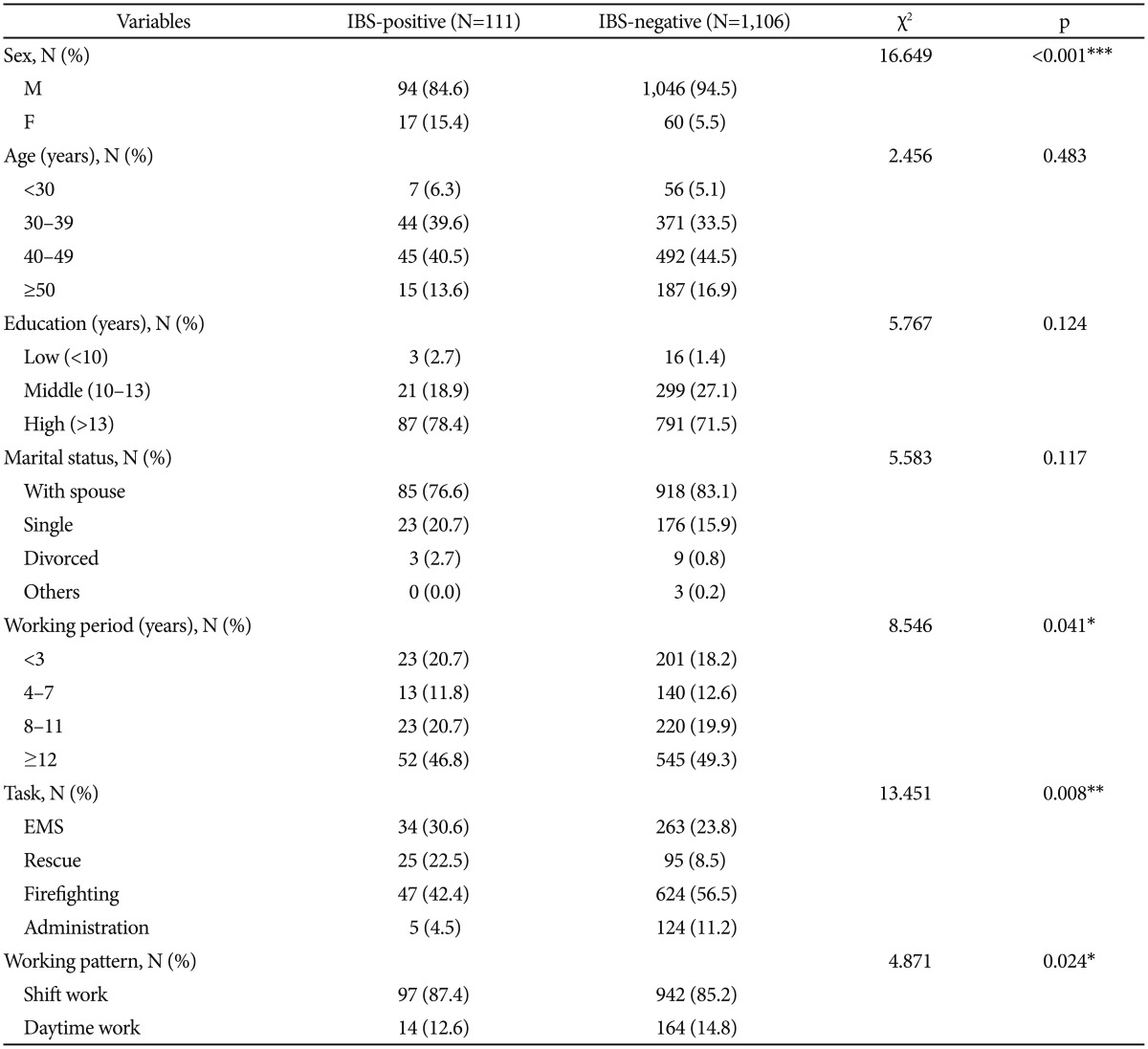 graphic file with name pi-14-434-i001.jpg