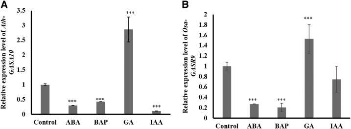 Figure 7.