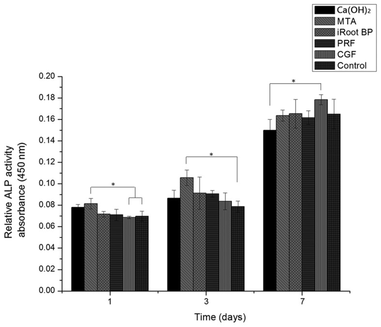 Figure 5.