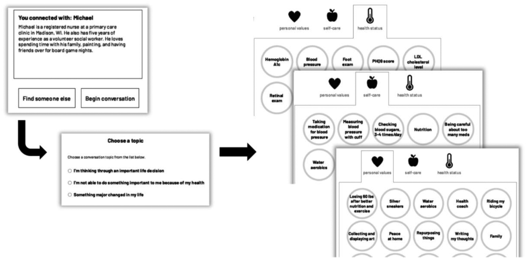 Figure 2.