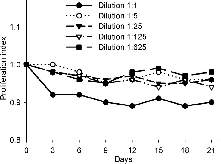 Fig. 4