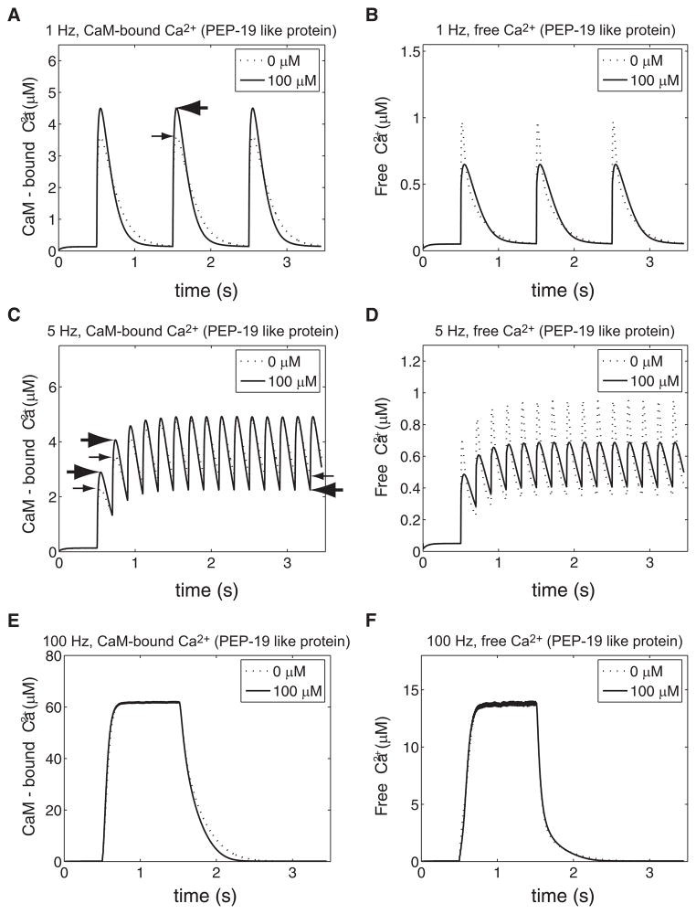 FIG. 6