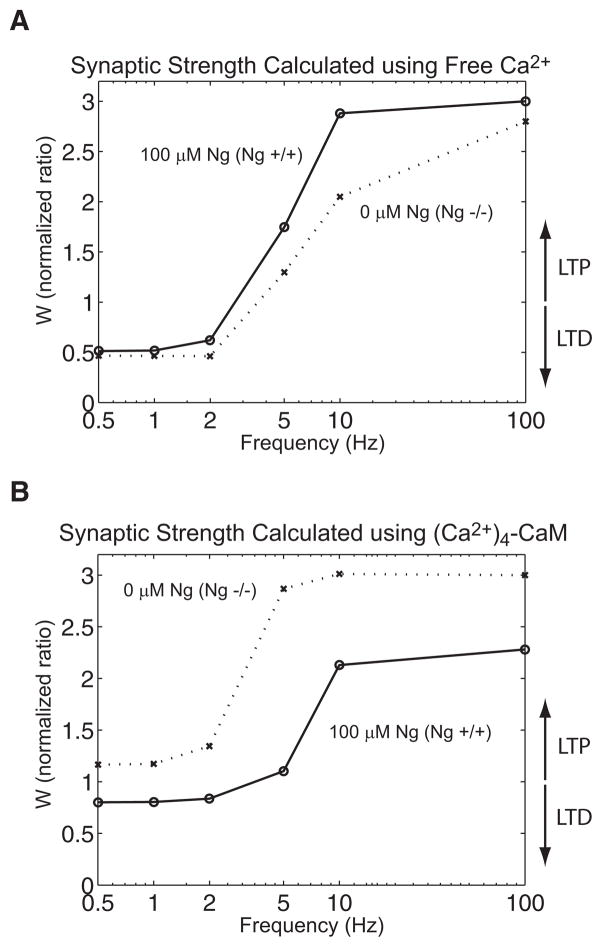 FIG. 7