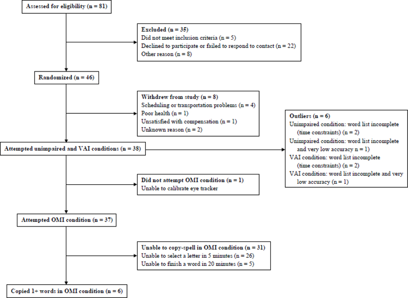 Figure 5.: