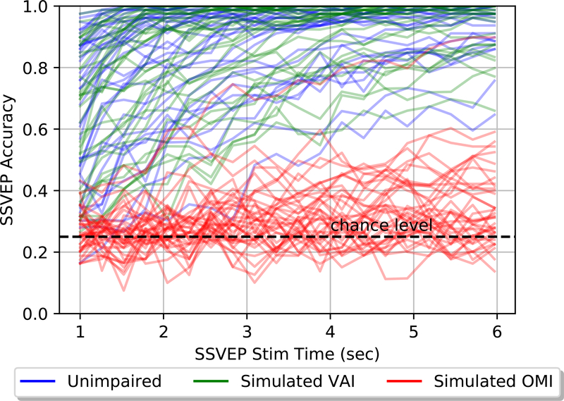 Figure 7.: