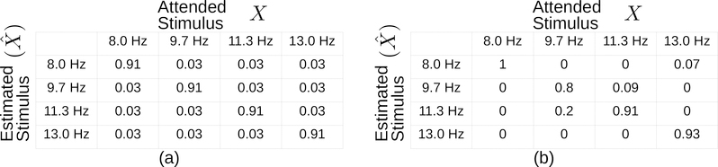 Figure 2.: