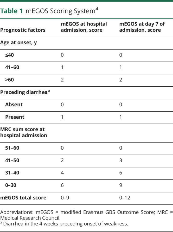 graphic file with name NEUROLOGY2021171436T1.jpg